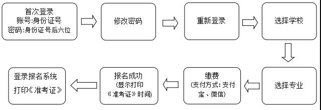 2019年有關院校在河北設點組織藝術類專業(yè)校考安排確定